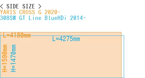 #YARIS CROSS G 2020- + 308SW GT Line BlueHDi 2014-
